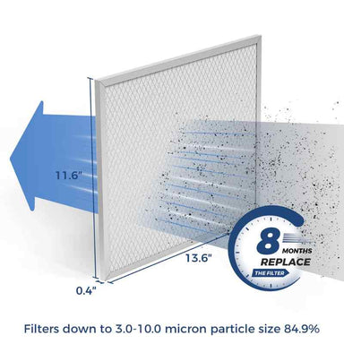 AlorAir Replacement MERV-8 Filters for New Storm Pro and Ultra LGR Dehumidifiers - 3 Pack dimensions and filter replacement frequency