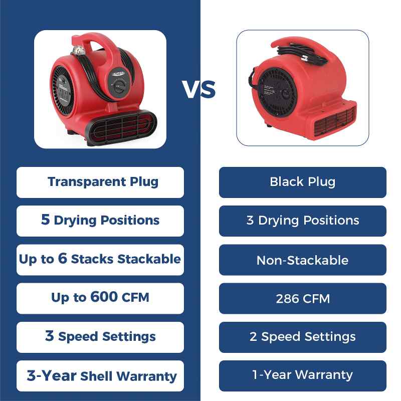 AlorAir 600 CFM Air Mover Blower Fan comparisons