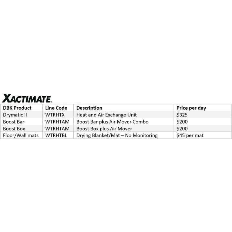xactimate details of DBK DRYMATIC - Wall Heat Drying System, #FGPH156, Large Wall Mat Kit
