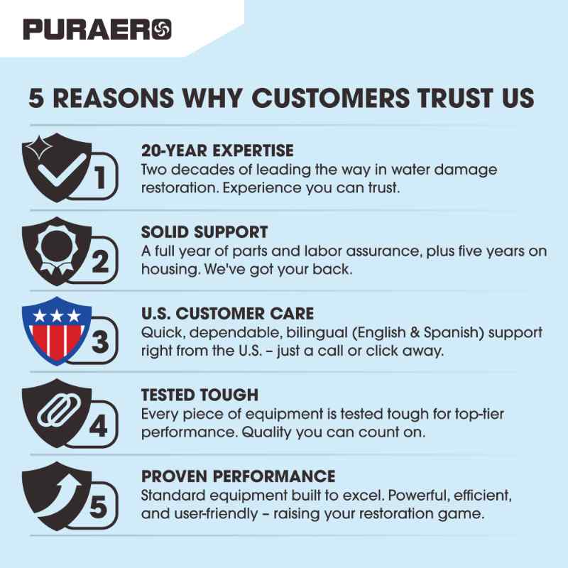 PURAERO AIR SCRUBBER PA-600-HAS-BL why customers choose us