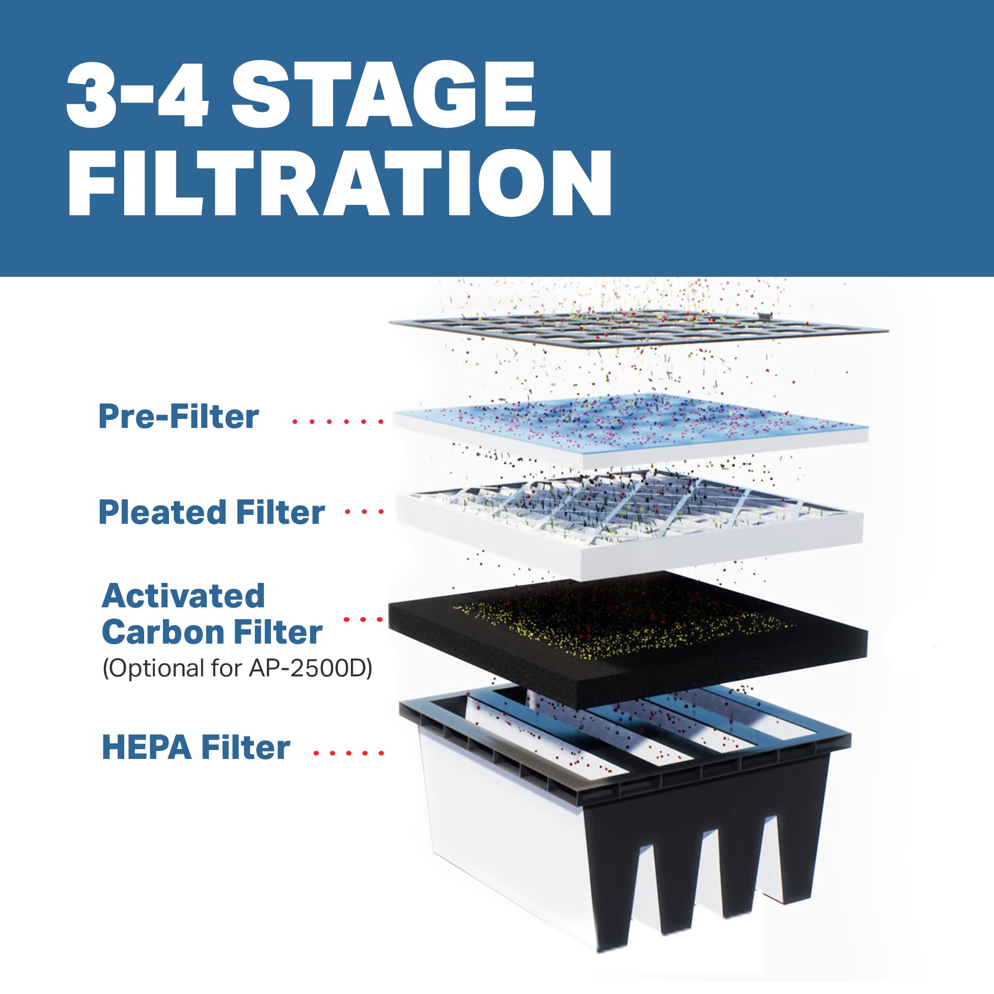 filters on XPOWER AP-2500D Commercial HEPA Filtration Air Scrubber - 1800CFM