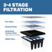 filters on XPOWER AP-2500D Commercial HEPA Filtration Air Scrubber - 1800CFM