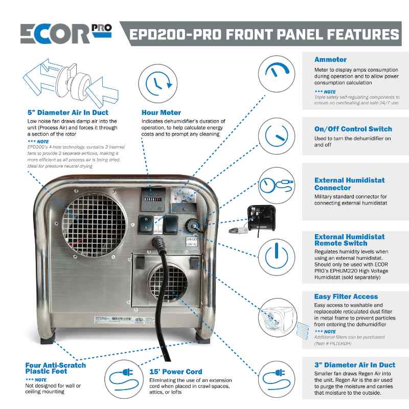 ECOR PRO EPD200-PRO FRONT PANEL FEATURES