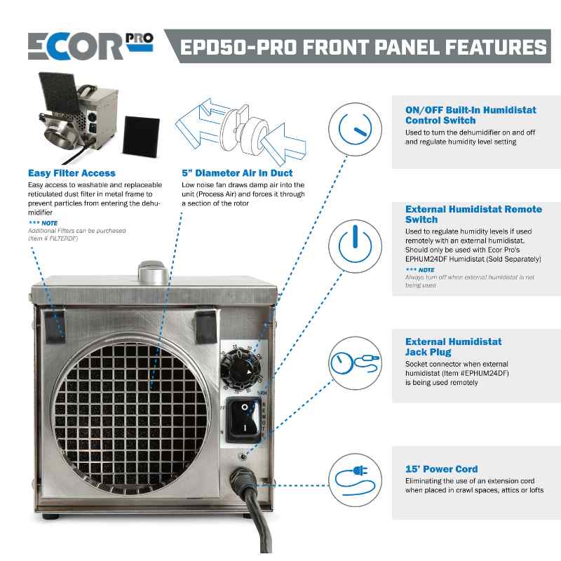 EcorPro EDP50-PRO Stainless Steel Desiccant Dehumidifier-50 PINT front panel features