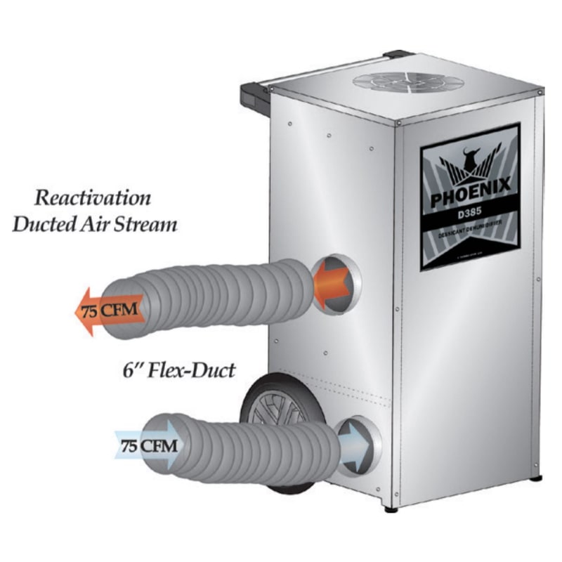 PHOENIX D385 Portable Desiccant Dehumidifier showing 6 inch ducting diagram
