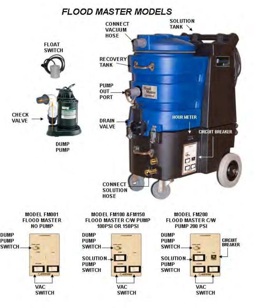 ESTEAM FLOODMASTER SCHEMATICS FOR FM200