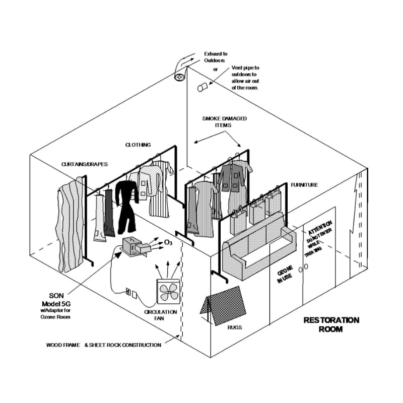 sonozaire 5g ozone generator for restoration room and clothing and furniture odor treatment