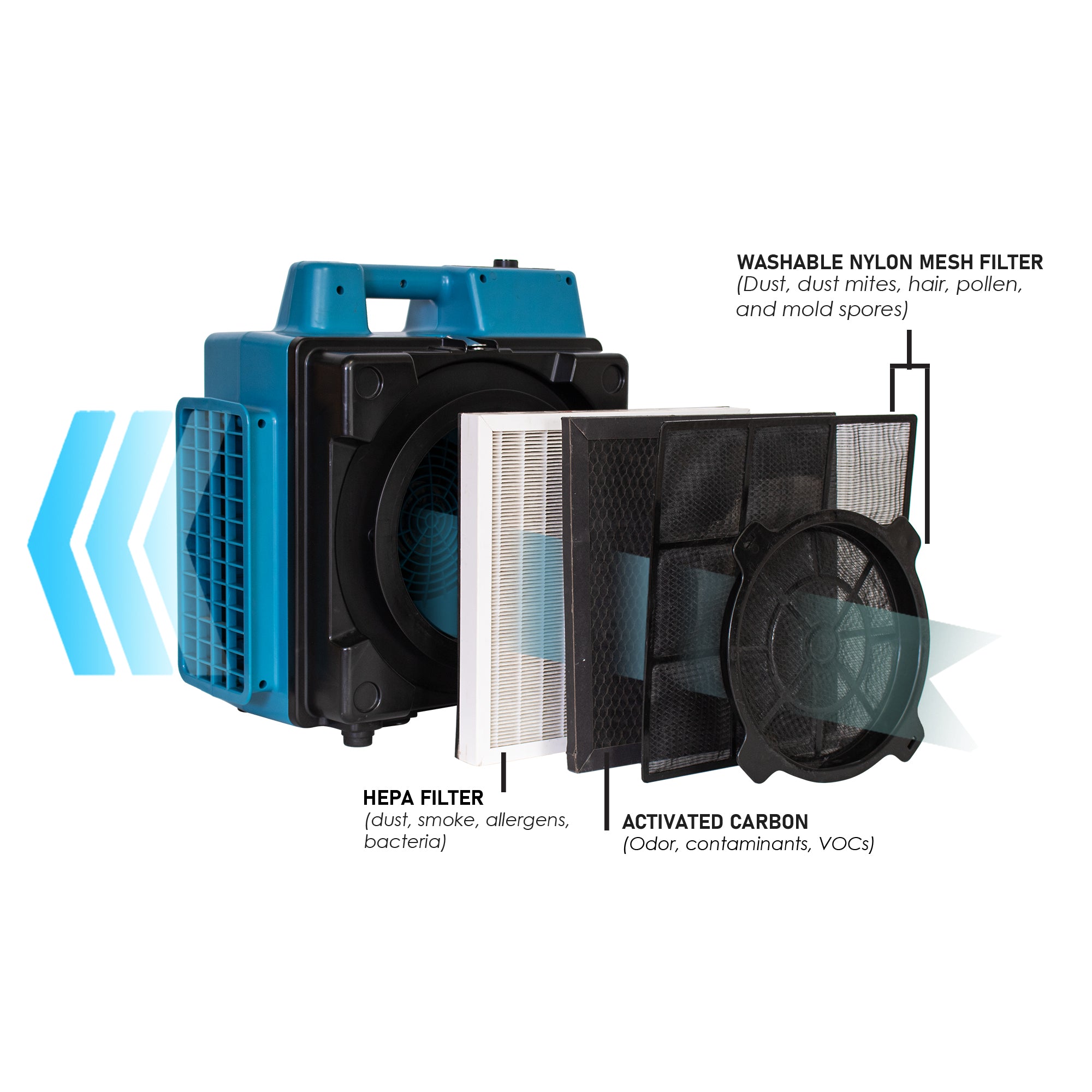 XPOWER X-2580 Professional 4-Stage HEPA Mini Air Scrubber  filter setup
