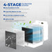 image showing the 4 filters used in the filtration system of a XPOWER X-2830 Professional 4-Stage HEPA Air Scrubber - 550 CFM