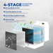 XPOWER X-2830 Professional 4-Stage HEPA Air Scrubber 4 stage filter diagram
