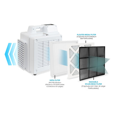 diagram showing the layers of filters on a XPOWER X-2800 Professional 3-Stage HEPA Air Scrubber - 550 CFM