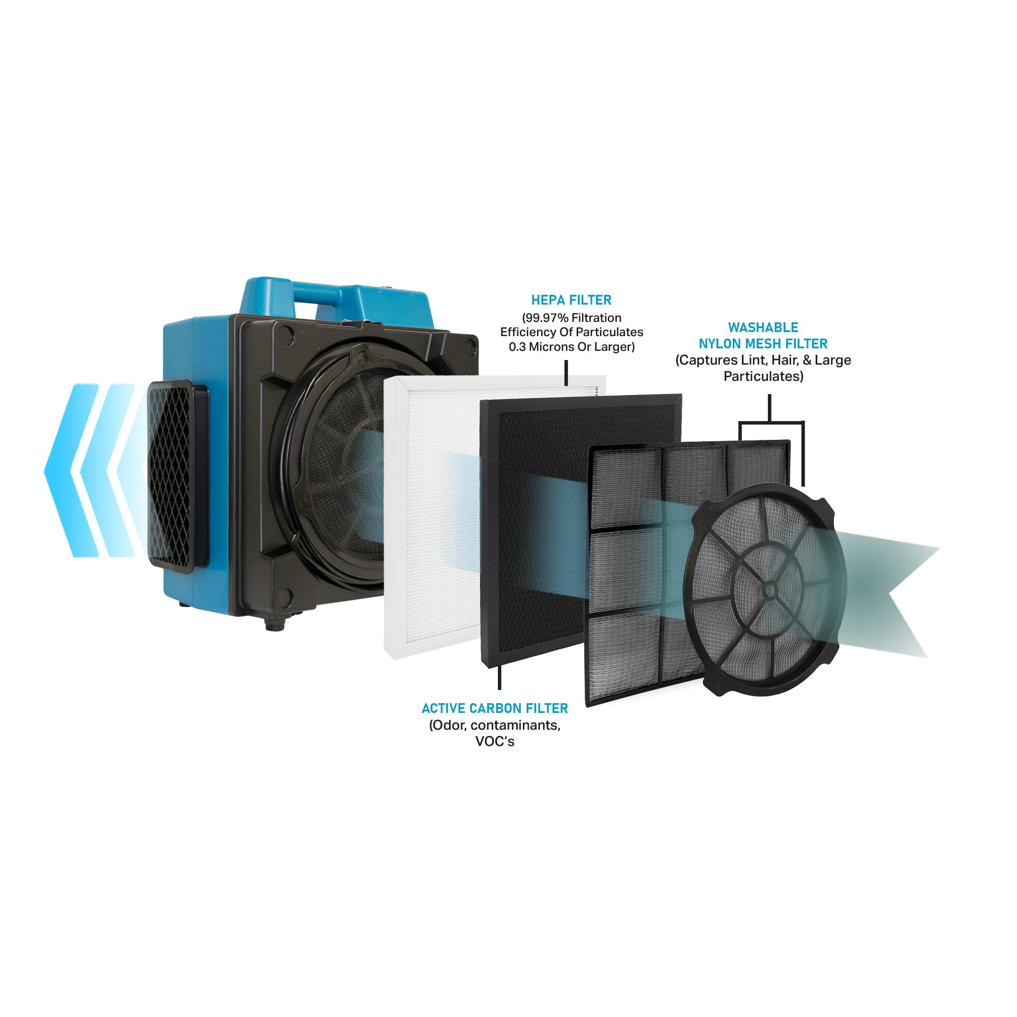 XPOWER X-3580 Professional 4-Stage HEPA Air Scrubber - 600 CFM filter break down view