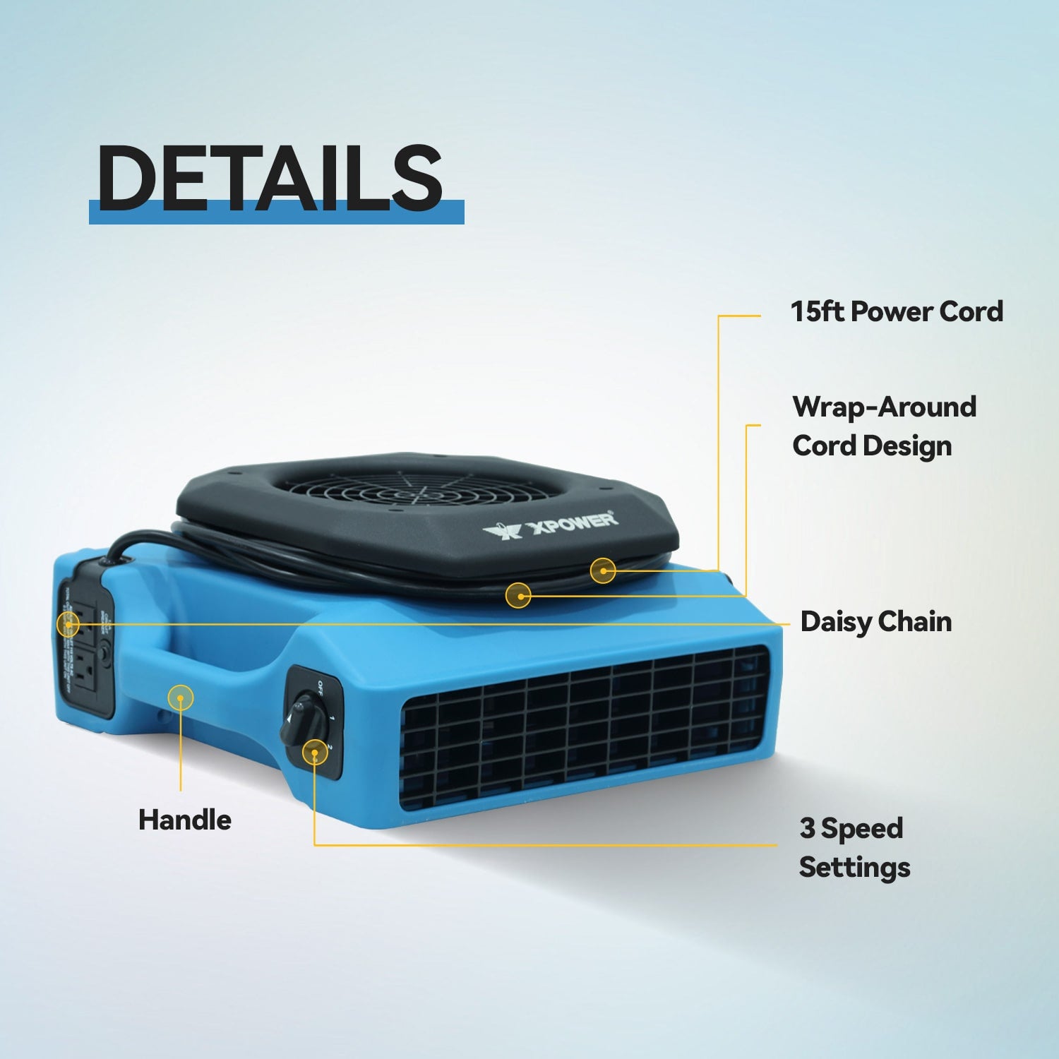 infogram showing details of the xpower pl 650a in blue