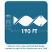 diagram showing how an x 47atr can reach 190 feet of air flow