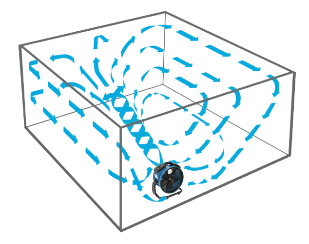 diagram of airflow XPOWER FC-300 Multipurpose 14” Pro Air Circulator Utility Fan
