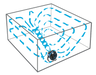 diagram of airflow XPOWER FC-300 Multipurpose 14” Pro Air Circulator Utility Fan
