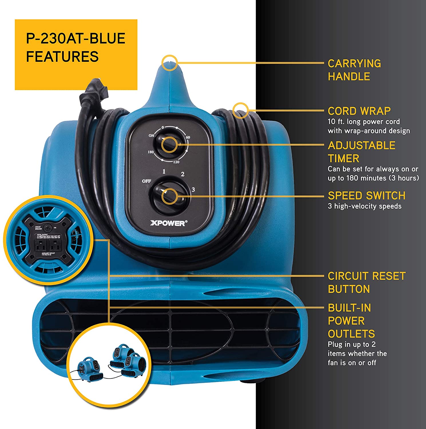 image of a blue xpower air mover p 230at that labels the different features of the unit