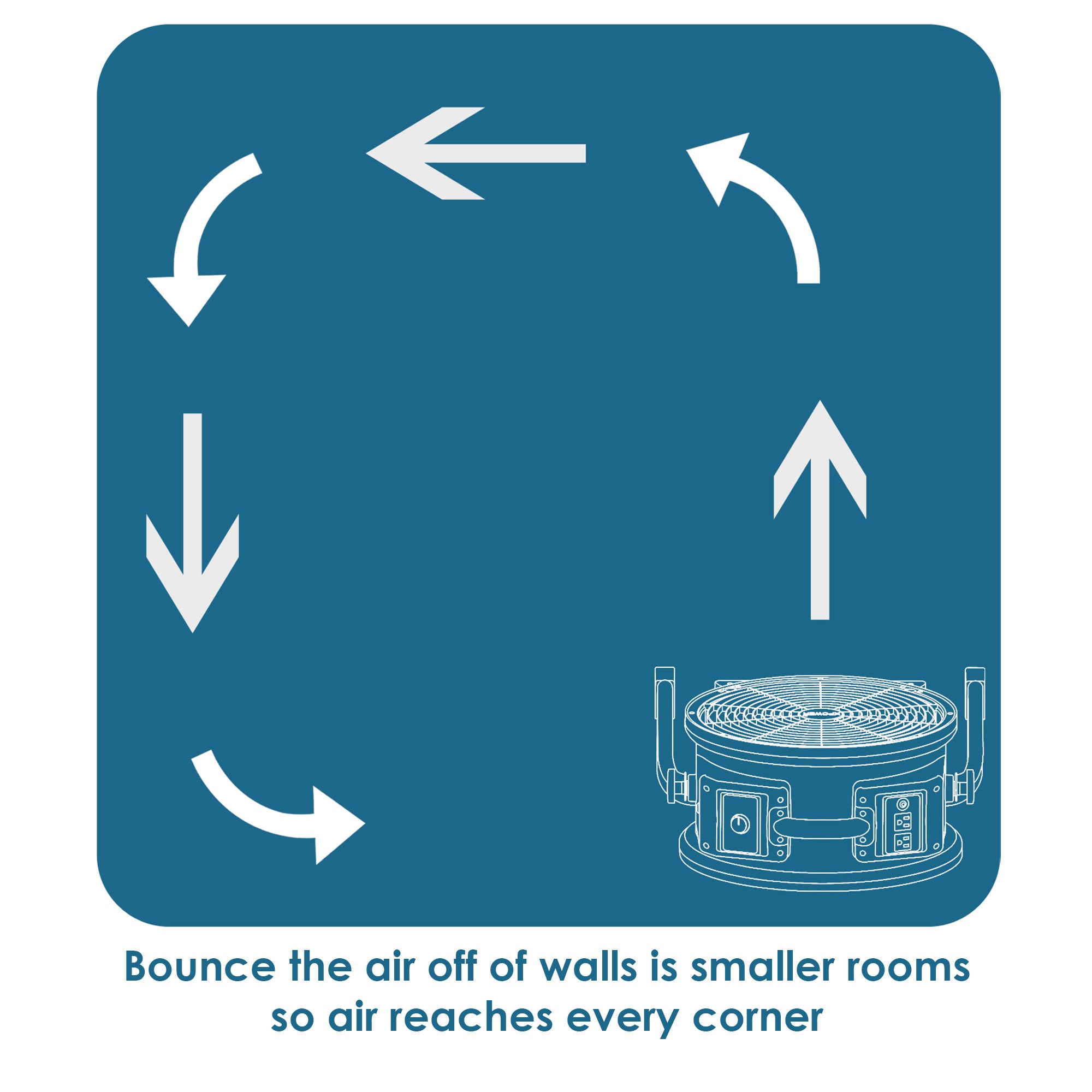 XPOWER X-48ATR Professional High Temperature Axial Fan (1/3 HP) bounce air off walls diagram