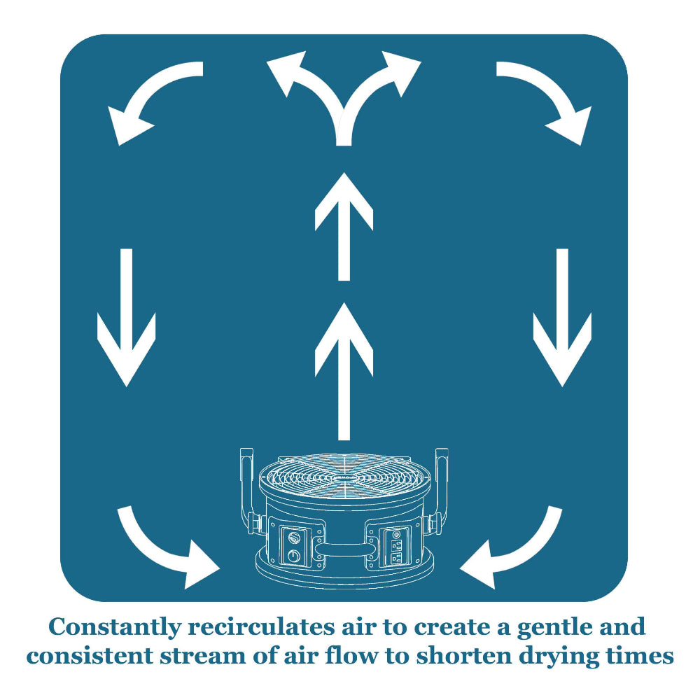 Diagram of air circulation around a blue xpower x 35ar high temp axial fan